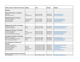 Facility / Approx. Distance & Time by Car Address Town Phone# Website