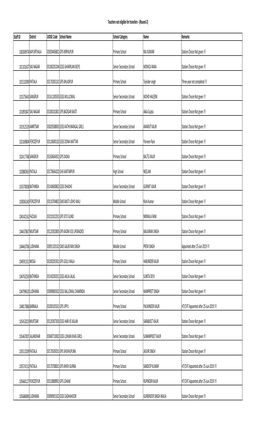 Not Eligible Teachers of Round 2.Xlsx