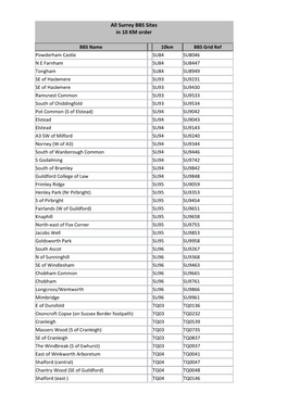 All Surrey BBS Sites in 10 KM Order