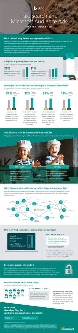 Paid Search and Microsoft Audience Ads BETTER TOGETHER