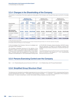 3.3.4 Changes in the Shareholding of the Company