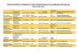 Ehrenamtliche Initiativen in Der Corona-Krise Im Landkreis Günzburg Stand 3.02.2021
