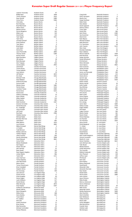 Super Draft Frequency.Xlsx