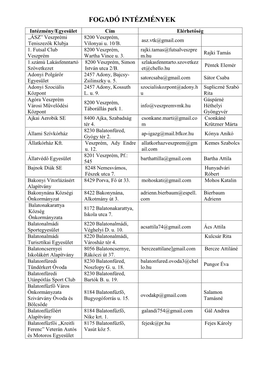 FOGADÓ INTÉZMÉNYEK Intézmény/Egyesület Cím Elérhetőség „ÁSZ” Veszprémi 8200 Veszprém, Asz.Vtk@Gmail.Com Teniszezők Klubja Vilonyai U