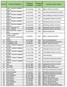 SL.NO. TYPE of VEHICLE VEHICLE NUMBER YEAR of MAKE Location