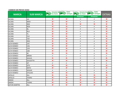 Marca Sub Marca Extras