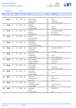 Draw for Rounds 1 and 2 Avantha Masters