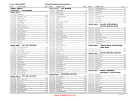 8Th-Class Result 2013 Rawalpindi