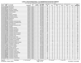 Membership Register MBR0009