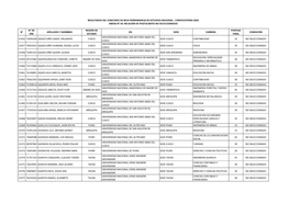 N° N° De Dni Apellidos Y Nombres Región De Estudio Ies Sede Carrera Puntaje Final Condición 15356 72694168 Qqueccaño Garay