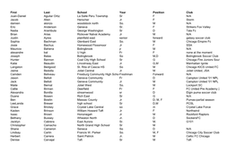 First Last School Year Position Club Juan-Daniel Aguilar Ortiz La Salle Peru Township Sr F N/A Jacob Allen Herscher Jr F Storm Damien Alonzo Woodstock North So