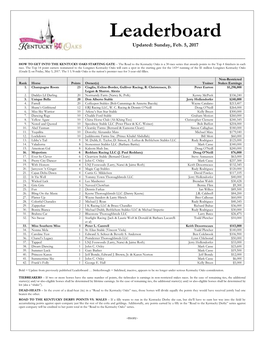 Leaderboard Updated: Sunday, Feb