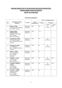 DISTRICTWISE LIST of AFFILIATED COLLEGES/INSTITUTES UNDER DIBRUGARH UNIVERSITY (NAAC Accreditated)