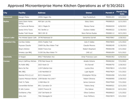 Approved Microenterprise Home Kitchen Operations As of 9/4/2021