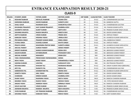 Entrance Examination Result 2020-21 Class-9 Rollno