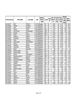 Application No First Name Last Name Dob Domicile