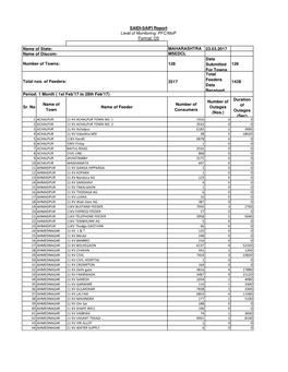 MAHARASHTRA 23.03.2017 MSEDCL 128 Data Submitted For