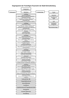 Organigramm Der Freiwilligen Feuerwehr Der Stadt Schmallenberg