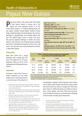 Health of Adolescents in Papua New Guinea