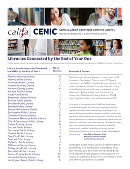 Libraries Connected by the End of Year