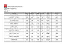 Listado De Tramos De Carreteras Cadenas Fecha: 13/01/2021 Hora: 8:00 H