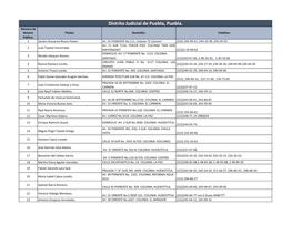 Distrito Judicial De Puebla, Puebla. Número De Notaría Titular: Domicilio: Telefóno: Pública: 1 Sandra Giovanna Rivero Pastor