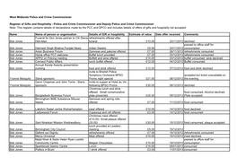 West Midlands Police and Crime Commissioner Register of Gifts And