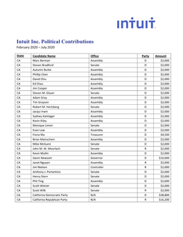 Intuit Inc. Political Contributions February 2020 – July 2020