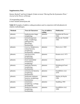 Supplementary Data Sterner, Beckett* and Scott Lidgard. (Under Revision