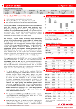 Günlük Bülten 12 Ağustos 2021 Piyasalarda Son Görünüm* USD/TL EUR/TRY EUR/USD BIST-100 Gram Altın Gösterge Tahvil 8,6314 10,1510 1,1744 1.411 485,9 18,27