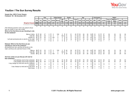 Survey Report