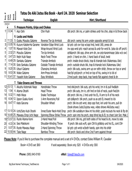 Big Book Named Techniques Testsheet.Xls Page 1 of 1 3/6/2020