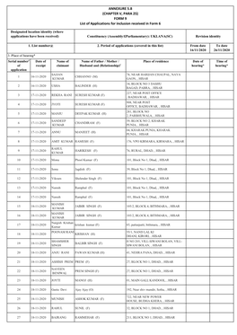 ANNEXURE 5.8 (CHAPTER V, PARA 25) FORM 9 List of Applications for Inclusion Received in Form 6