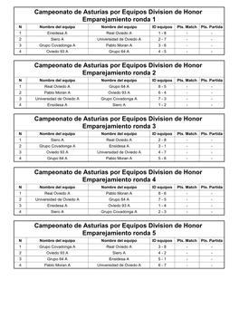 Campeonato De Asturias Por Equipos Primera 2019 Emparejamiento Ronda 1 N Nombre Del Equipo Nombre Del Equipo ID Equipos Pts