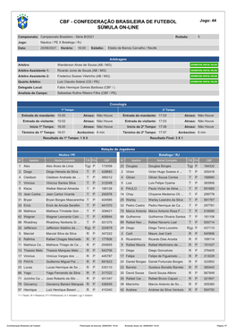 CONFEDERAÇÃO BRASILEIRA DE FUTEBOL Jogo: 44 SÚMULA ON-LINE