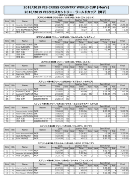 2018/2019 FISクロスカントリー・ワールドカップ【男子】 【スプリント種目】 スプリント第1戦 クラシカル／11月24日／ルカ（フィンランド） Qual