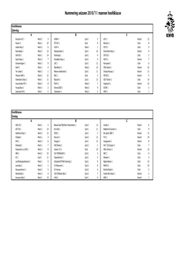 Nummering Mannen Hoofdklasse.Xlsx