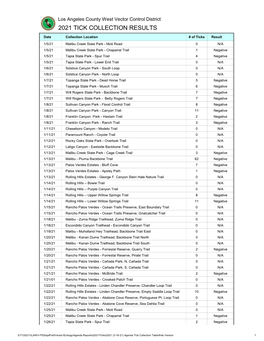 2021 Tick Collection Results