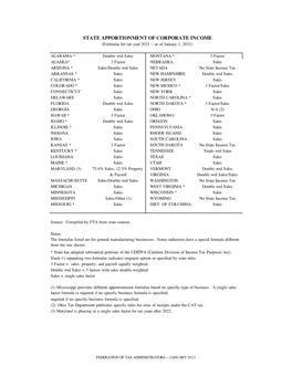 STATE APPORTIONMENT of CORPORATE INCOME (Formulas for Tax Year 2021 -- As of January 1, 2021)