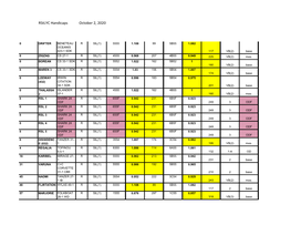 Rstlyc Handicaps October 2, 2020