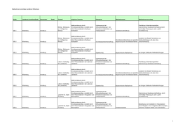Maßnahmenvorschläge Landkreis Wittenberg Lfd.Nr. Landkreis