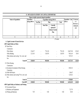 Central Plan 2 3 4 5 6 7 8 A. 4055 Capital Outlay on Police