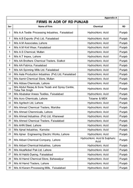 FIRMS in AOR of RD PUNJAB Ser Name of Firm Chemical RD