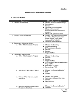 ANNEX 1 Master List of Departments/Agencies A