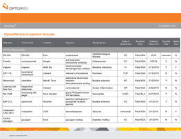 Optumrx Brand Pipeline Forecast