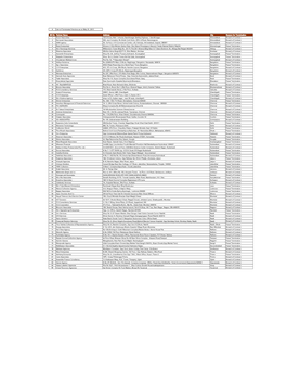 A List of Terminated Vendors As on May 31, 2017. SR No Partner Name