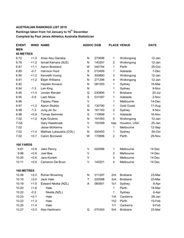 AUSTRALIAN RANKINGS LIST 2019 Rankings Taken from 1St January to 16Th December Compiled by Paul Jenes Athletics Australia Statistician