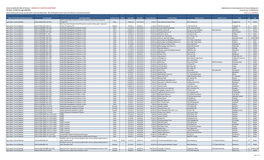 Grants Issued by the State of Vermont