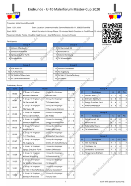 Endrunde - U-10 Malerforum Master-Cup 2020