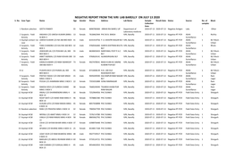 Negative Report from the Ivri Lab Bareilly on July 13 2020 S